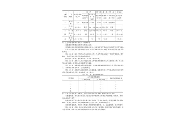 工程等级划分标准