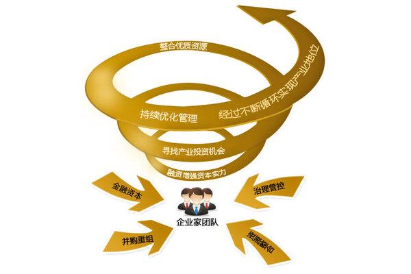 企业经营管理