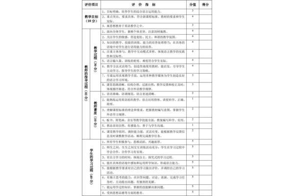 教学评价怎么写