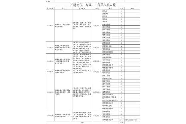 济南铁路局招聘