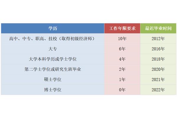 职高和技校的区别