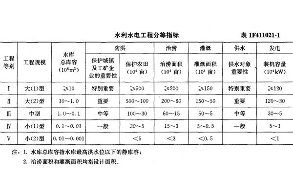 工程等级划分标准