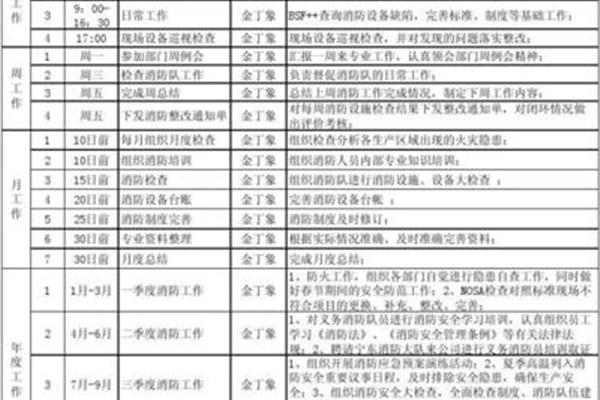 年度消防工作计划