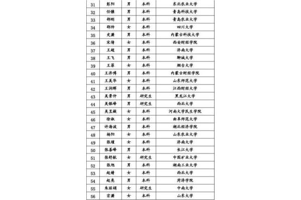 山东师范大学招聘