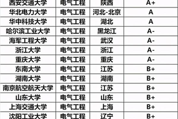 清华大学王牌专业