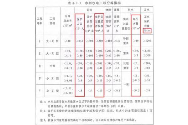 工程等级划分标准