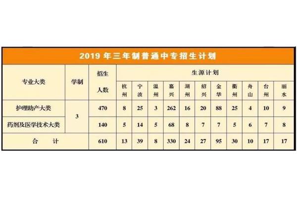 职高和技校的区别
