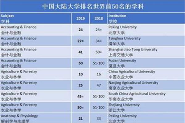 清华大学王牌专业