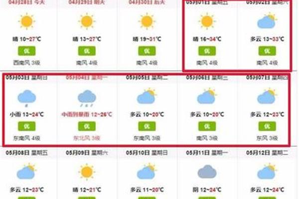 五一天气情况