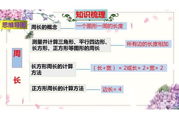 周长的概念