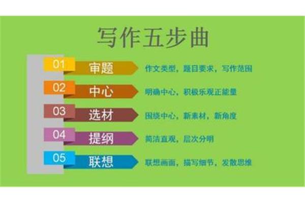 观察日记怎么写