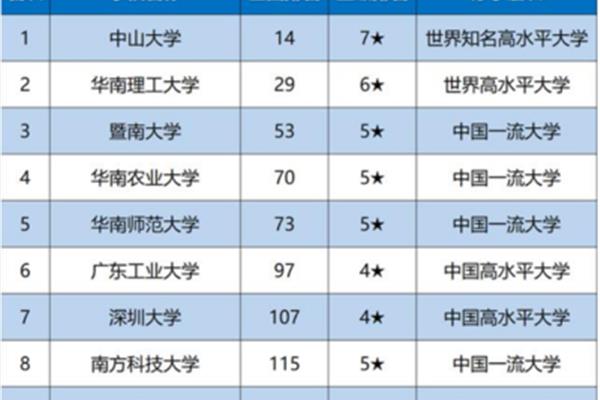 全国最好的大学