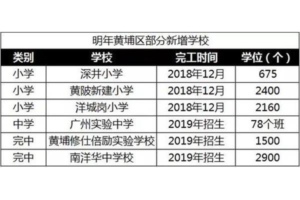 今年学校开学时间