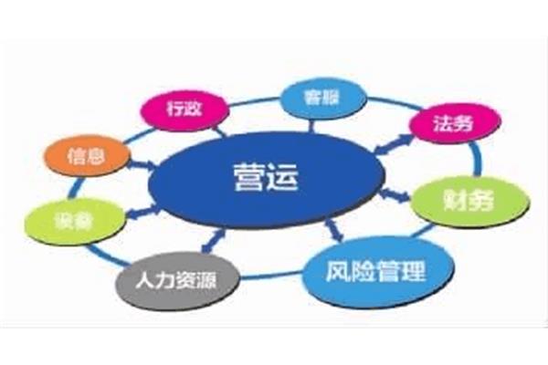 企业经营管理