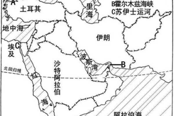 东半球有哪些国家