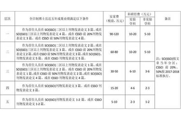 山东师范大学招聘