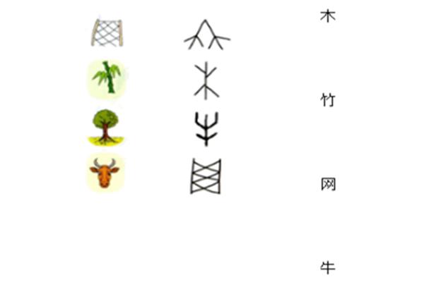 火禾是什么字