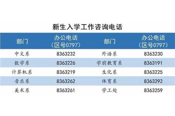 赣州市区号