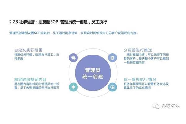微信社群运营方案