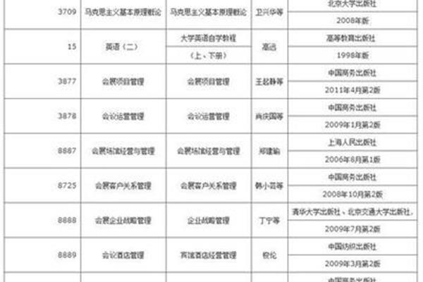 什么是会计科目