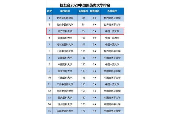 中国医科大学排名