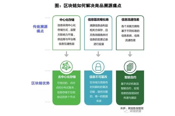食品安全追溯制度