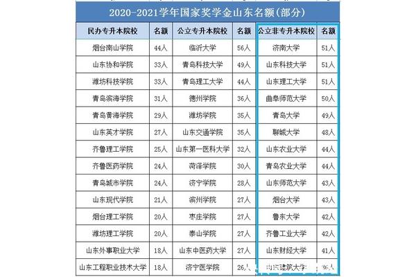 专升本山东