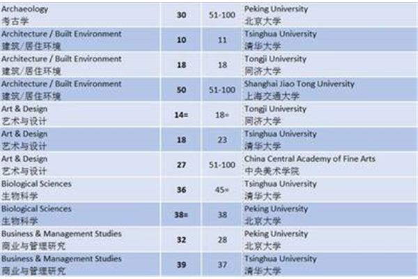 清华大学王牌专业