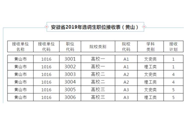 黄山学院专升本