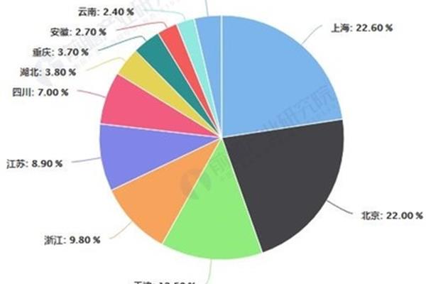 护肤品市场分析