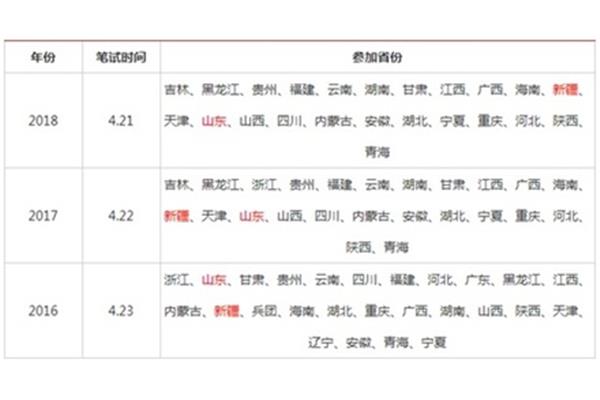 福建省省考时间
