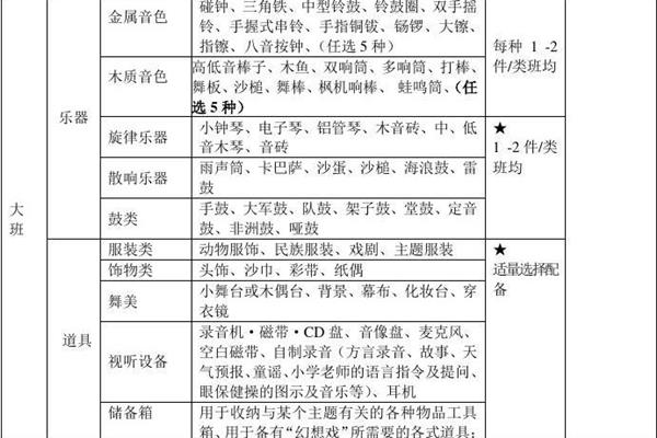 表演区活动目标