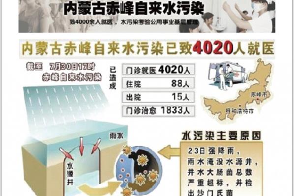 水污染的主要原因