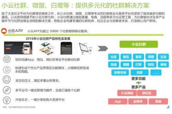 微信社群运营方案