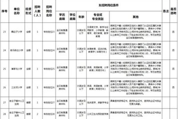 唐山工人医院招聘