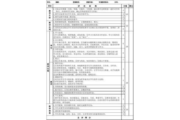 教学评价怎么写
