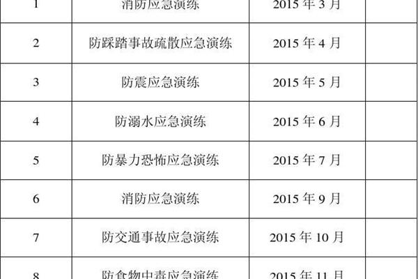 年度消防工作计划