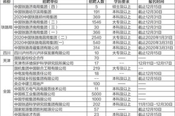济南铁路局招聘