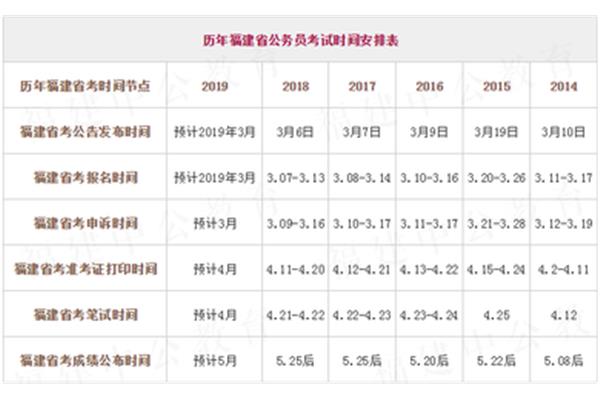 福建省省考时间