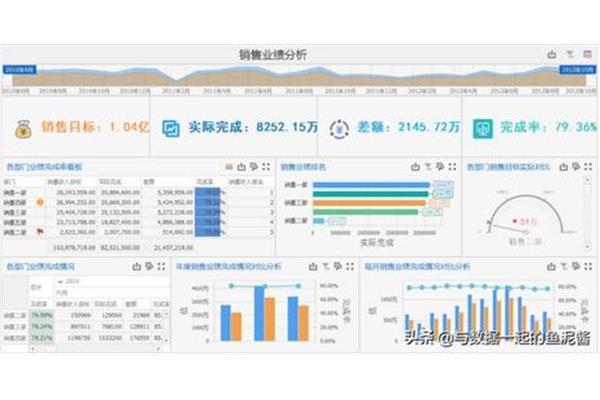 数据分析怎么写