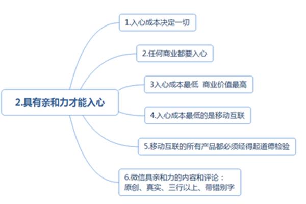 微信社群运营方案
