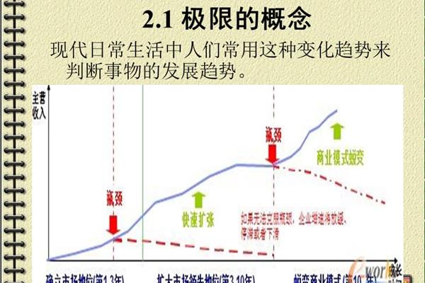 事物发展的趋势