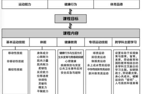 体育新课标