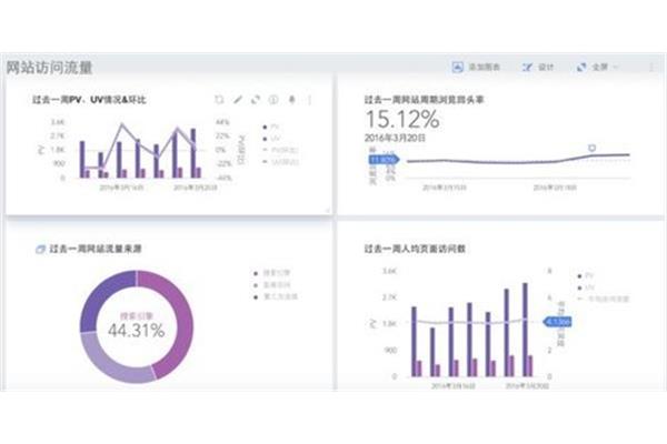 数据分析怎么写