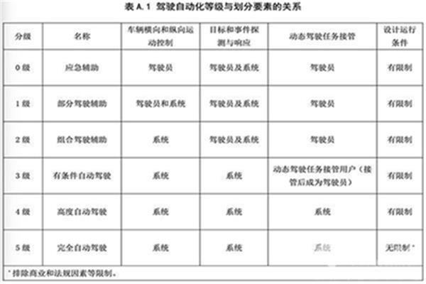 工程等级划分标准