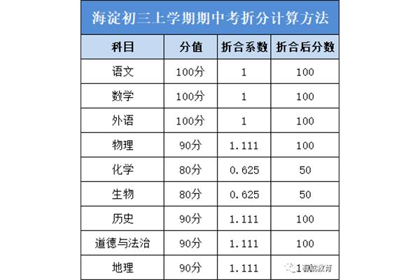 中考考哪些科目