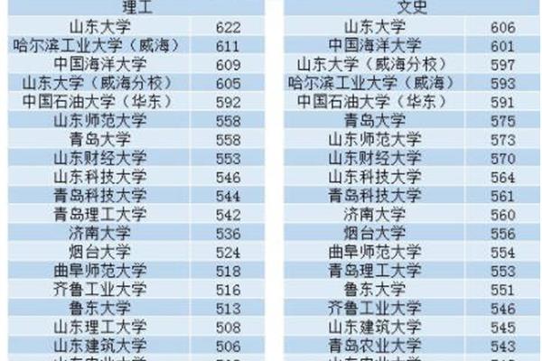 山东省高考人数