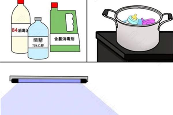 煮沸消毒法