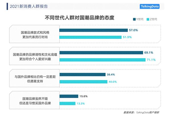 护肤品市场分析