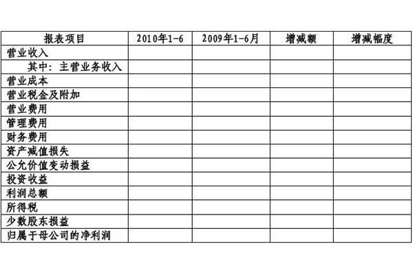财务分析报告模板